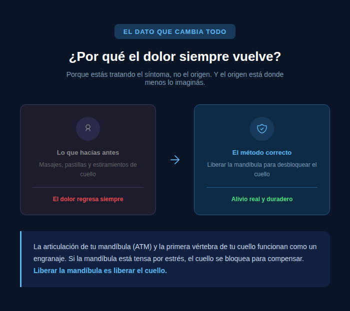 Adiós al dolor Cervical